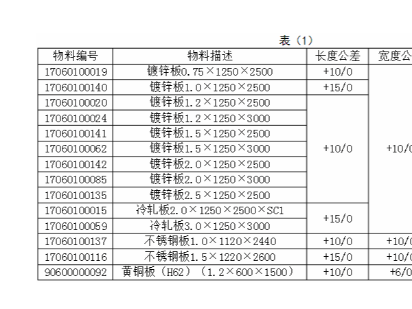 现代钣金加工技术入门标准，如何寻求合作