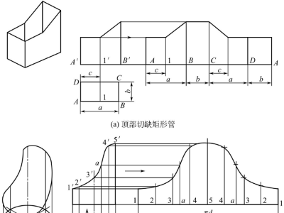 钣金加工件表面展开，平行线展开法