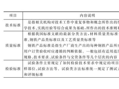 钣金加工件材质检验标准：成份分析法和光谱分析法